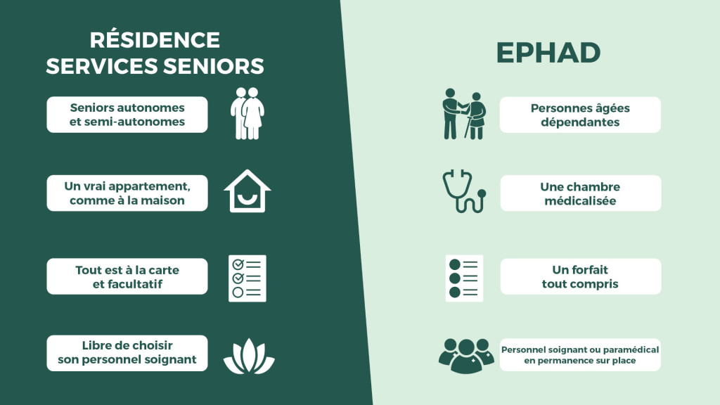 infographie residence services seniors vs ephad 1920x1080