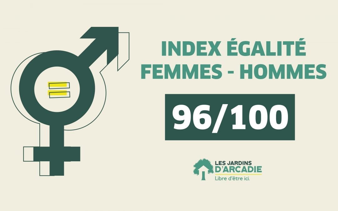Les Jardins d’Arcadie obtiennent un index d’égalité Femmes-Hommes de 96/100, un excellent score !
