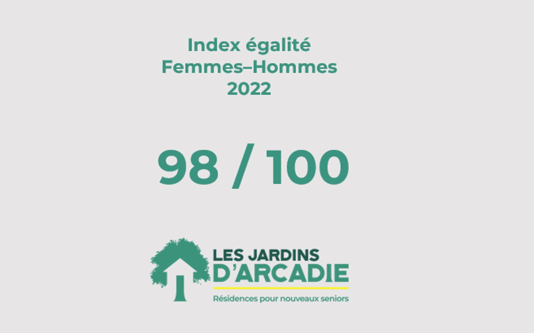 Les résidences seniors « Les Jardins d’Arcadie » obtiennent un index d’égalité Femmes-Hommes de 98/100 !